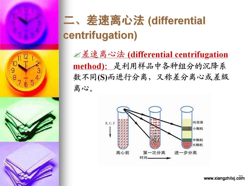 離心機知識圖解大全