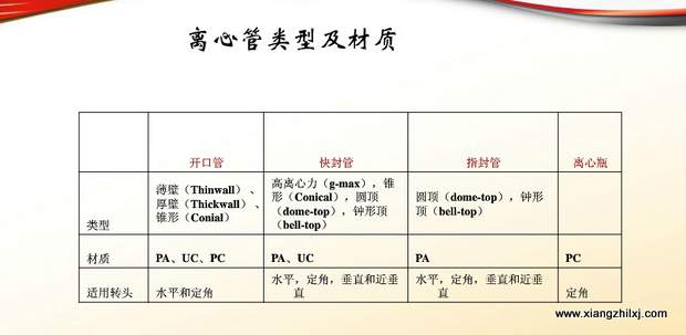 超速離心機(jī)離心管的使用-圖解-離心管怎么使用？